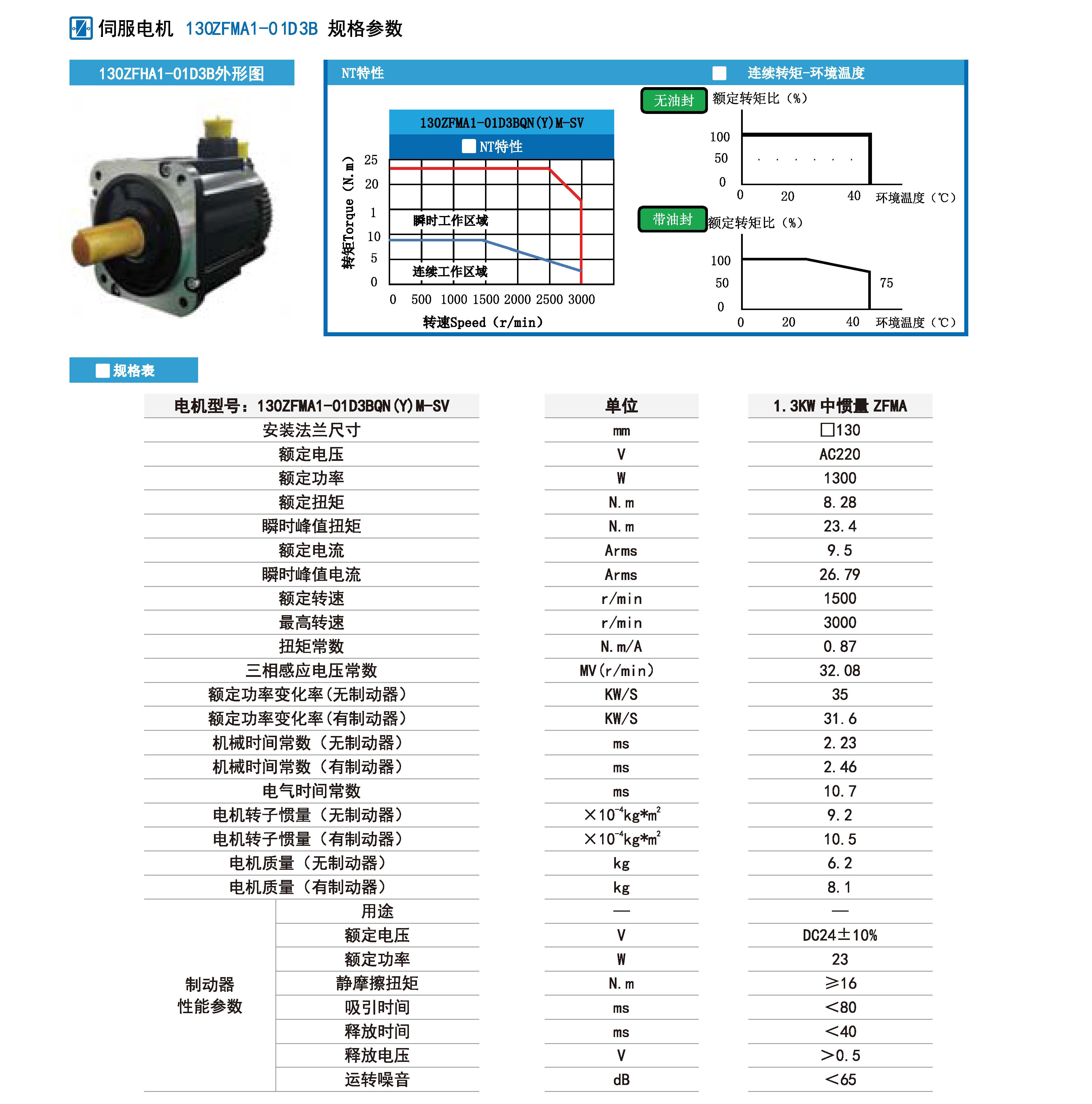 1300w伺服規(guī)格參數.jpg